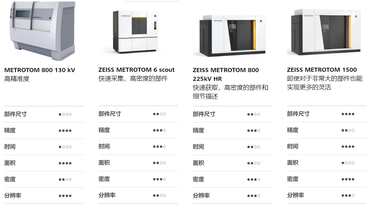 涪陵涪陵蔡司涪陵工业CT