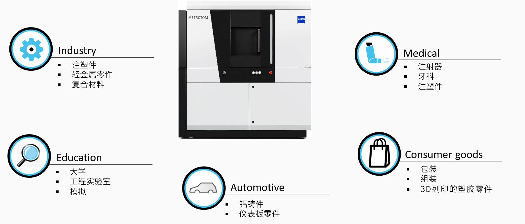 涪陵涪陵蔡司涪陵工业CT