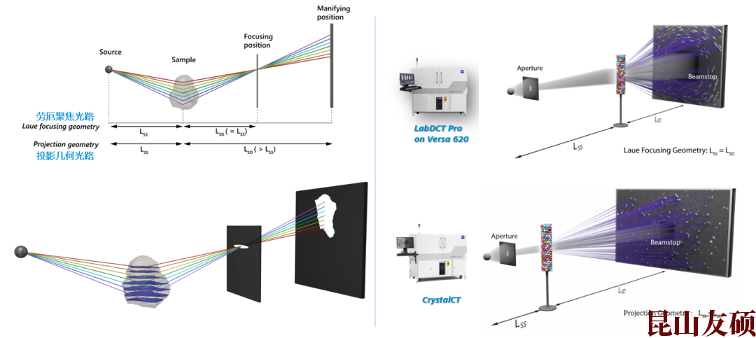 涪陵蔡司涪陵X射线显微镜