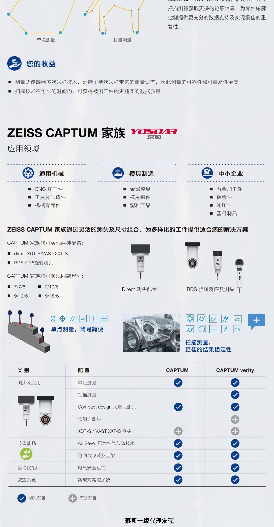 涪陵蔡司涪陵三坐标CAPTUM